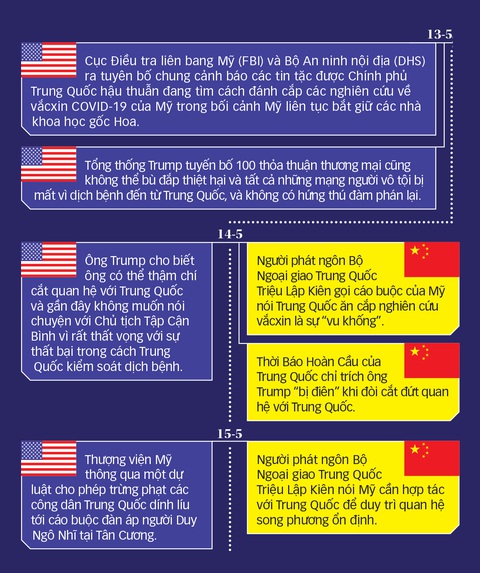 Mỹ - Trung: 24 giờ cuồng nộ - Ảnh 2. Mỹ - Trung: 24 giờ cuồng nộ - Ảnh 2.