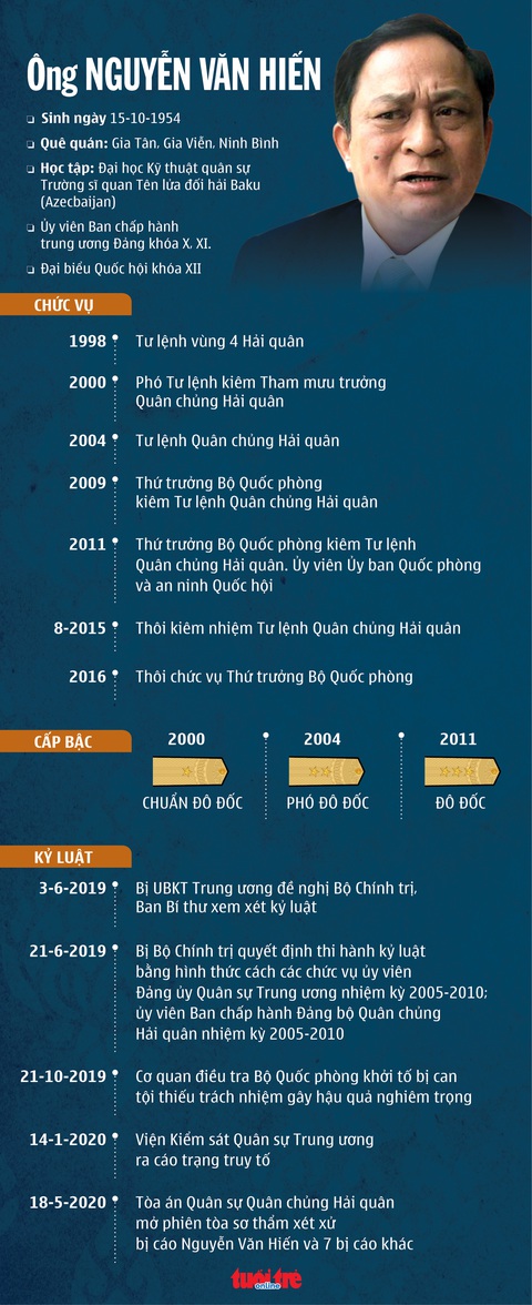 Cựu thứ trưởng Bộ Quốc phòng Nguyễn Văn Hiến và Đinh Ngọc Hệ (Út trọc) cùng ra tòa - Ảnh 2. Cựu thứ trưởng Bộ Quốc phòng Nguyễn Văn Hiến và Đinh Ngọc Hệ (Út trọc) cùng ra tòa - Ảnh 2.