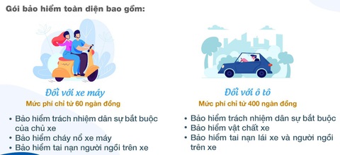 Tham gia bảo hiểm trách nhiệm dân sự xe cơ giới như thế nào? - Ảnh 1. Tham gia bảo hiểm trách nhiệm dân sự xe cơ giới như thế nào? - Ảnh 1.
