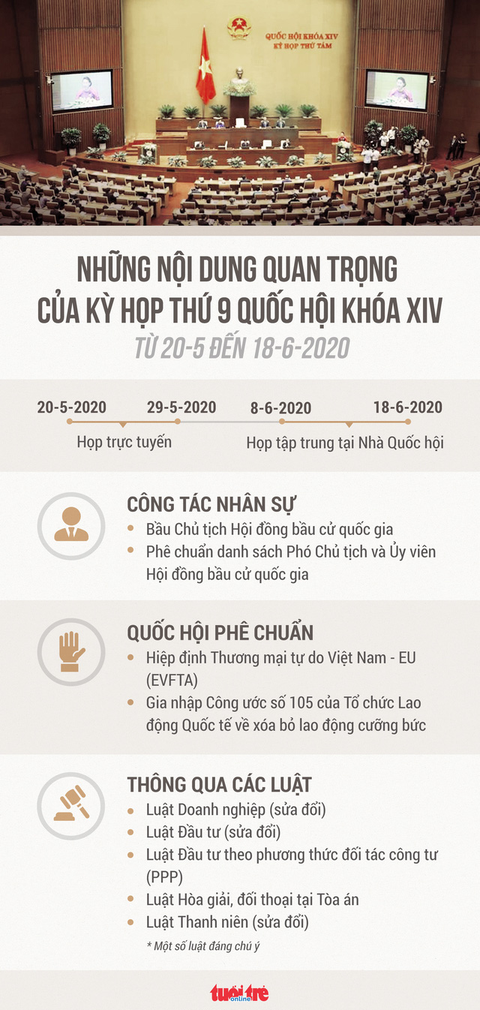 Kỳ họp Quốc hội đầu tiên sau dịch có điểm gì đáng chú ý? - Ảnh 1. Kỳ họp Quốc hội đầu tiên sau dịch có điểm gì đáng chú ý? - Ảnh 1.