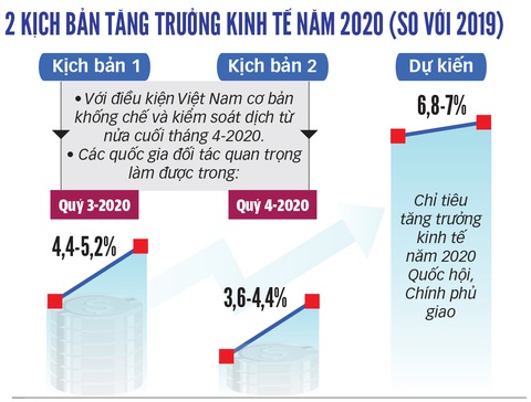 Kiến nghị điều chỉnh nhiều chỉ tiêu quan trọng - Ảnh 3. Kiến nghị điều chỉnh nhiều chỉ tiêu quan trọng - Ảnh 3.