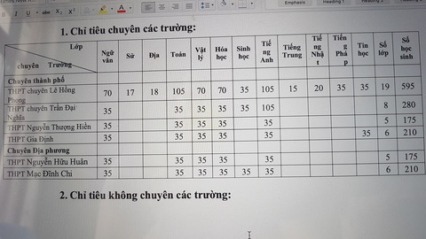 TP.HCM công bố chỉ tiêu tuyển sinh vào lớp 10 chuyên - Ảnh 1. TP.HCM công bố chỉ tiêu tuyển sinh vào lớp 10 chuyên - Ảnh 1.