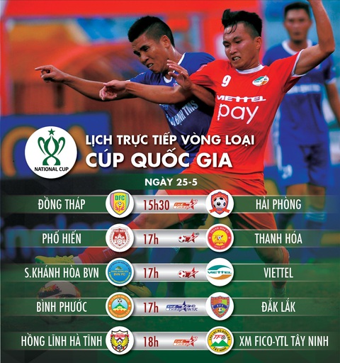 Lịch thi đấu vòng loại Cúp quốc gia ngày 25-5 - Ảnh 1. Lịch thi đấu vòng loại Cúp quốc gia ngày 25-5 - Ảnh 1.