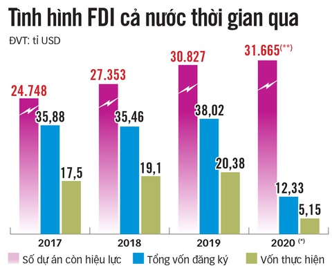 Làm gì để đón sóng chuyển dịch FDI? - Ảnh 5. Làm gì để đón sóng chuyển dịch FDI? - Ảnh 5.