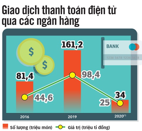 Tiền mặt đã không còn là vua - Ảnh 3. Tiền mặt đã không còn là vua - Ảnh 3.