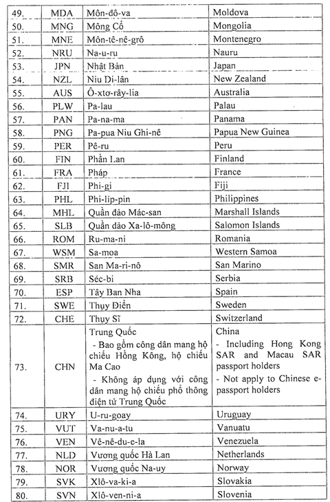 Cấp thị thực điện tử không đồng nghĩa để người nước ngoài nhập cảnh từ 1-7 - Ảnh 5. Cấp thị thực điện tử không đồng nghĩa để người nước ngoài nhập cảnh từ 1-7 - Ảnh 5.