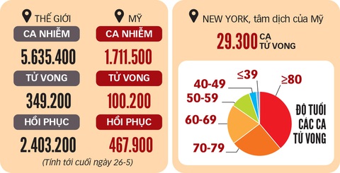 100.000 người Mỹ chết vì corona, con số đau xót này còn kéo dài bao lâu? - Ảnh 4. 100.000 người Mỹ chết vì corona, con số đau xót này còn kéo dài bao lâu? - Ảnh 4.