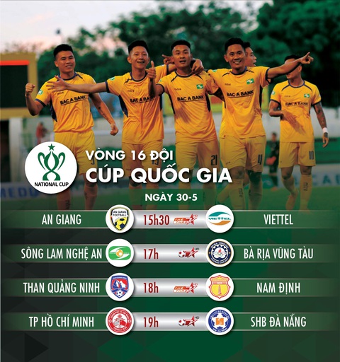 Lịch trực tiếp vòng 16 đội (*) Cúp quốc gia 2020: Công Phượng đối đầu Đức Chinh - Ảnh 1. Lịch trực tiếp vòng 16 đội (*) Cúp quốc gia 2020: Công Phượng đối đầu Đức Chinh - Ảnh 1.