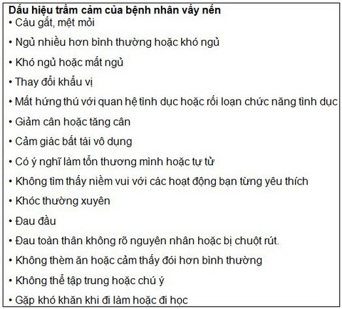 Sống chung với nỗi khốn khổ vảy nến sao cho không... trầm cảm? - Ảnh 2. Sống chung với nỗi khốn khổ vảy nến sao cho không... trầm cảm? - Ảnh 2.