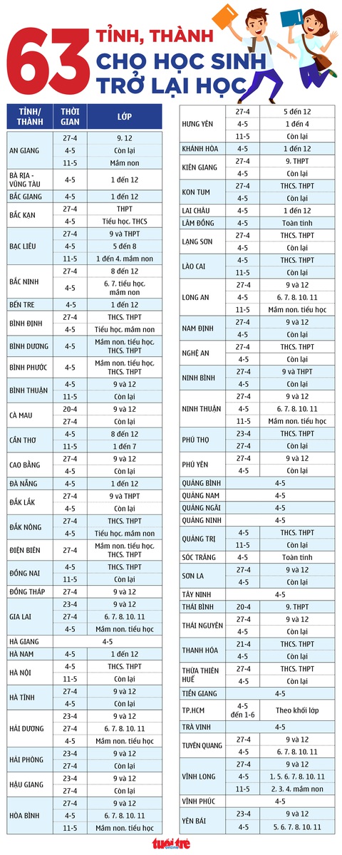 Lịch đi học trở lại chi tiết của học sinh 63 tỉnh, thành - Ảnh 1. Lịch đi học trở lại chi tiết của học sinh 63 tỉnh, thành - Ảnh 1.