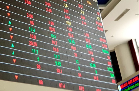 VN-Index lại rơi vào chảo lửa khi mất 7 điểm - Ảnh 1. VN-Index lại rơi vào chảo lửa khi mất 7 điểm - Ảnh 1.