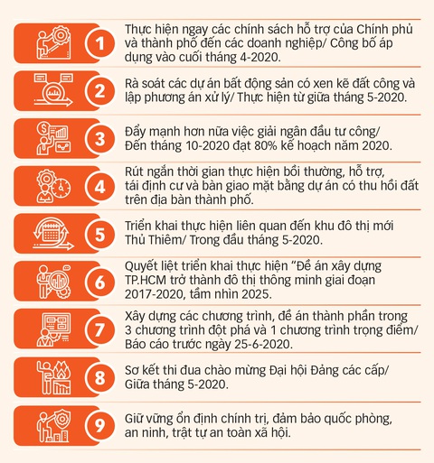 Khôi phục kinh tế TP.HCM như thế nào? - Ảnh 2. Khôi phục kinh tế TP.HCM như thế nào? - Ảnh 2.
