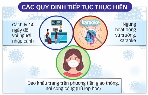 Được mở trở lại các dịch vụ không thiết yếu - Ảnh 2. Được mở trở lại các dịch vụ không thiết yếu - Ảnh 2.