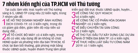 Kinh tế TP.HCM phải phát triển theo chữ V - Ảnh 4. Kinh tế TP.HCM phải phát triển theo chữ V - Ảnh 4.