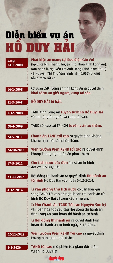 Hội đồng thẩm phán bác kháng nghị vụ án Hồ Duy Hải - Ảnh 4. Hội đồng thẩm phán bác kháng nghị vụ án Hồ Duy Hải - Ảnh 4.
