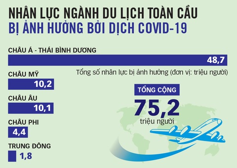 Du lịch toàn cầu buộc phải thay đổi - Ảnh 2. Du lịch toàn cầu buộc phải thay đổi - Ảnh 2.