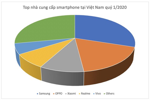 Realme toàn cầu đạt top 7 và 35 triệu người dùng - Ảnh 2. Realme toàn cầu đạt top 7 và 35 triệu người dùng - Ảnh 2.