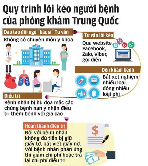 Sở Y tế TP.HCM kiến nghị ‘bấm lỗ’ chứng chỉ hành nghề bác sĩ ‘vẽ bệnh moi tiền’ - Ảnh 2. Sở Y tế TP.HCM kiến nghị ‘bấm lỗ’ chứng chỉ hành nghề bác sĩ ‘vẽ bệnh moi tiền’ - Ảnh 2.