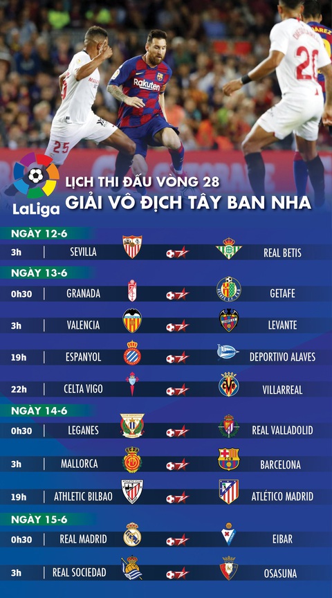 Lịch trực tiếp vòng 28 La Liga: Thế giới chờ La Liga trở lại - Ảnh 1. Lịch trực tiếp vòng 28 La Liga: Thế giới chờ La Liga trở lại - Ảnh 1.