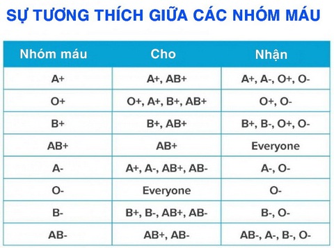 KO DÙNG KO DÙNG
