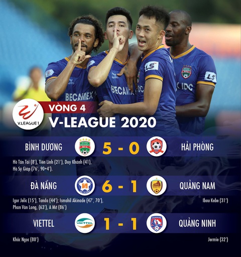 Kết quả và bảng xếp hạng V-League ngày 11-6: Viettel tạm lên đỉnh bảng - Ảnh 1. Kết quả và bảng xếp hạng V-League ngày 11-6: Viettel tạm lên đỉnh bảng - Ảnh 1.