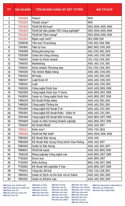 Trường ĐH Văn Lang tuyển sinh 6.885 chỉ tiêu năm 2020 - Ảnh 2. Trường ĐH Văn Lang tuyển sinh 6.885 chỉ tiêu năm 2020 - Ảnh 2.