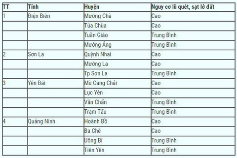 Bão tan, Bắc Bộ - Bắc Trung Bộ đề phòng mưa lớn gây lũ quét, lở đất - Ảnh 2. Bão tan, Bắc Bộ - Bắc Trung Bộ đề phòng mưa lớn gây lũ quét, lở đất - Ảnh 2.