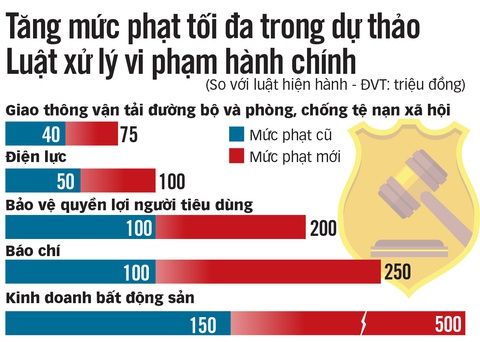 Xử phạt nghiêm minh, tránh làm giàu cho cán bộ tiêu cực - Ảnh 1. Xử phạt nghiêm minh, tránh làm giàu cho cán bộ tiêu cực - Ảnh 1.