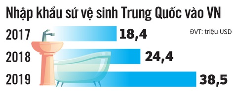 Thiết bị vệ sinh Trung Quốc tràn sang Việt Nam - Ảnh 2. Thiết bị vệ sinh Trung Quốc tràn sang Việt Nam - Ảnh 2.