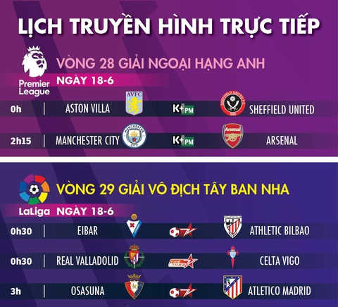 Lịch trực tiếp bóng đá châu Âu: Bóng đá Anh trở lại - Ảnh 1. Lịch trực tiếp bóng đá châu Âu: Bóng đá Anh trở lại - Ảnh 1.