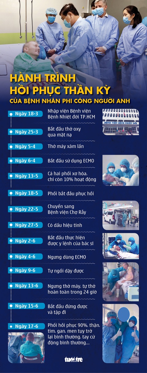 90 ngày nằm viện và hồi phục kỳ diệu của bệnh nhân phi công người Anh - Ảnh 1. 90 ngày nằm viện và hồi phục kỳ diệu của bệnh nhân phi công người Anh - Ảnh 1.