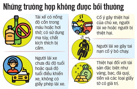 Thủ tục bồi thường bảo hiểm xe cơ giới sẽ đơn giản hơn - Ảnh 2. Thủ tục bồi thường bảo hiểm xe cơ giới sẽ đơn giản hơn - Ảnh 2.