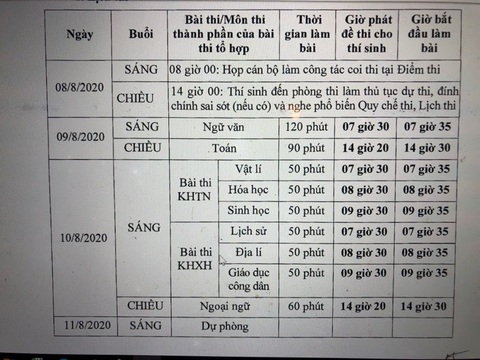 Thi tốt nghiệp THPT hai môn tổ hợp trong một buổi - Ảnh 1. Thi tốt nghiệp THPT hai môn tổ hợp trong một buổi - Ảnh 1.