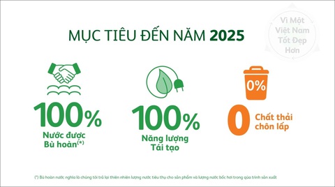 Heineken Việt Nam công bố Báo cáo Phát triển Bền vững lần thứ 6 - Ảnh 2. Heineken Việt Nam công bố Báo cáo Phát triển Bền vững lần thứ 6 - Ảnh 2.