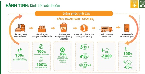 Heineken Việt Nam công bố Báo cáo Phát triển Bền vững lần thứ 6 - Ảnh 3. Heineken Việt Nam công bố Báo cáo Phát triển Bền vững lần thứ 6 - Ảnh 3.