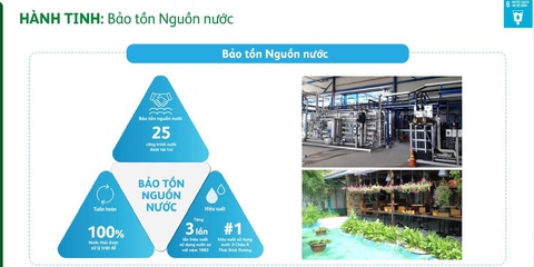 Heineken Việt Nam công bố Báo cáo Phát triển Bền vững lần thứ 6 - Ảnh 5. Heineken Việt Nam công bố Báo cáo Phát triển Bền vững lần thứ 6 - Ảnh 5.