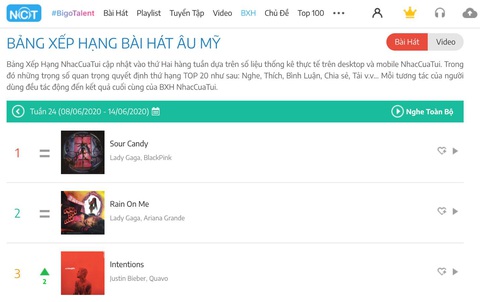 Phúc Du ‘thả thính’ Bích Phương, Lady Gaga - BlackPink vẫn là ‘nữ vương’ - Ảnh 3. Phúc Du ‘thả thính’ Bích Phương, Lady Gaga - BlackPink vẫn là ‘nữ vương’ - Ảnh 3.