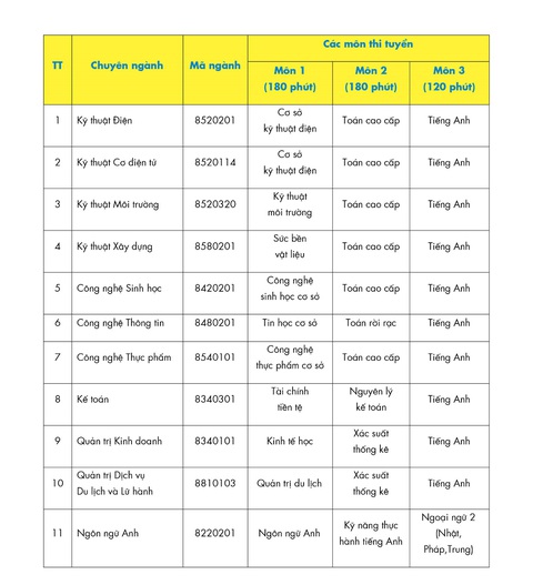 HUTECH thông báo tuyển sinh trình độ Thạc sĩ năm 2020 - đợt 2 - Ảnh 2. HUTECH thông báo tuyển sinh trình độ Thạc sĩ năm 2020 - đợt 2 - Ảnh 2.