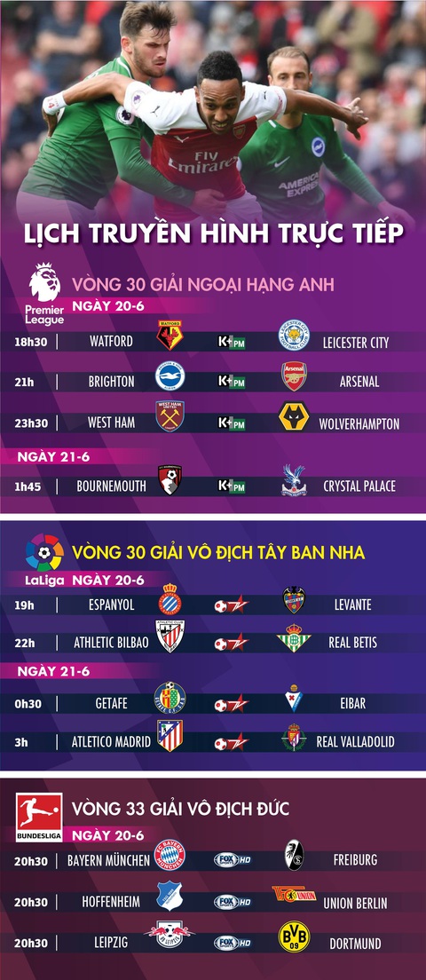 Lịch trực tiếp bóng đá châu Âu hôm nay: Tâm điểm Arsenal - Ảnh 1. Lịch trực tiếp bóng đá châu Âu hôm nay: Tâm điểm Arsenal - Ảnh 1.
