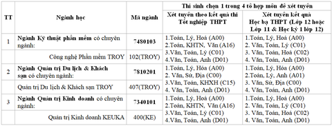 bảng nganh xét tuyen bảng nganh xét tuyen