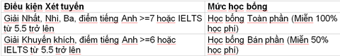 dk xét tuyen dk xét tuyen