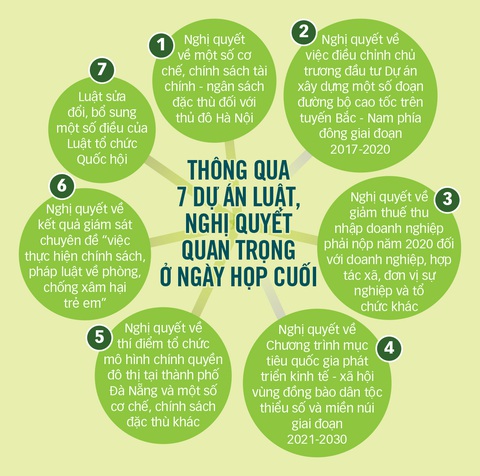 Chính phủ giảm tối thiểu 70% kinh phí hội nghị, công tác - Ảnh 2. Chính phủ giảm tối thiểu 70% kinh phí hội nghị, công tác - Ảnh 2.