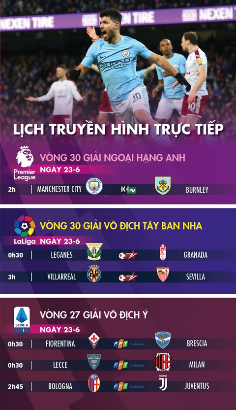 Lịch trực tiếp bóng đá châu Âu 23-6: Man City và Juventus ra sân - Ảnh 1. Lịch trực tiếp bóng đá châu Âu 23-6: Man City và Juventus ra sân - Ảnh 1.
