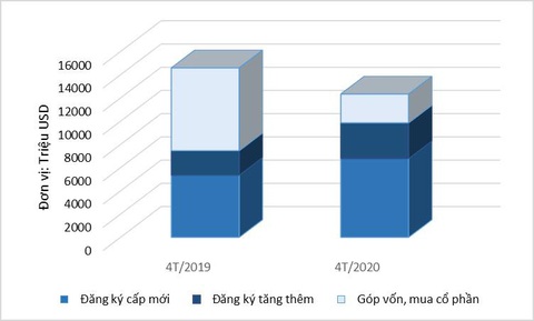 Văn phòng sở hữu lâu dài ‘đón sóng’ vốn FDI sau dịch COVID-19 - Ảnh 1. Văn phòng sở hữu lâu dài ‘đón sóng’ vốn FDI sau dịch COVID-19 - Ảnh 1.