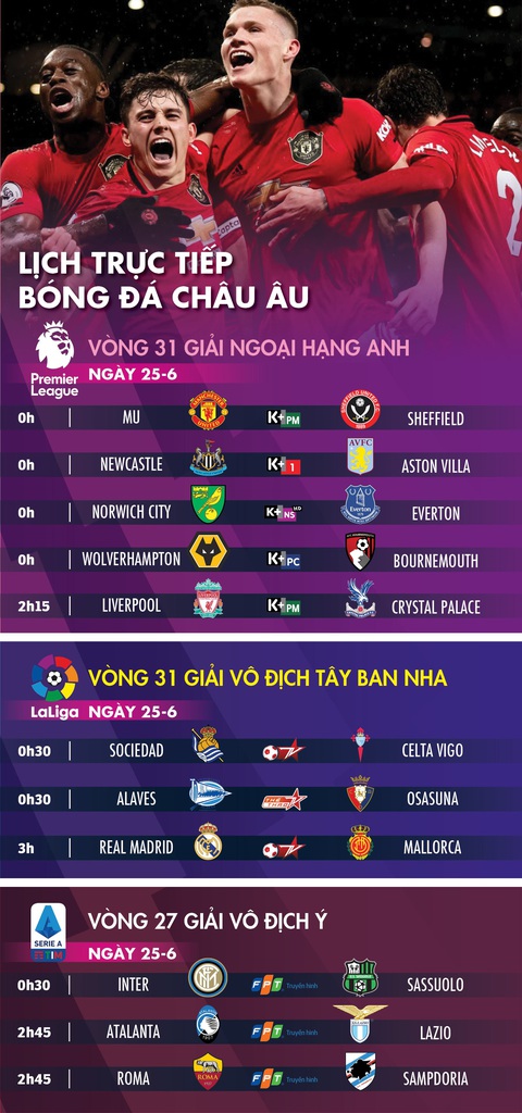 Lịch thi đấu, trực tiếp bóng đá châu Âu ngày 25-6: Nhiều đội bóng lớn ra quân - Ảnh 1. Lịch thi đấu, trực tiếp bóng đá châu Âu ngày 25-6: Nhiều đội bóng lớn ra quân - Ảnh 1.