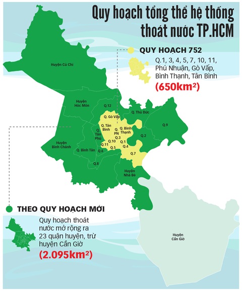 TP.HCM quy hoạch thoát nước rộng gấp 3 lần - Ảnh 2. TP.HCM quy hoạch thoát nước rộng gấp 3 lần - Ảnh 2.