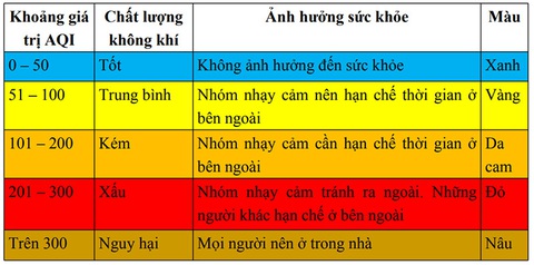 Khác biệt chất lượng không khí ở Ecopark - Ảnh 2. Khác biệt chất lượng không khí ở Ecopark - Ảnh 2.