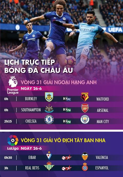 Lịch thi đấu, trực tiếp bóng đá châu Âu ngày 26-6: Chelsea gặp Man City - Ảnh 1. Lịch thi đấu, trực tiếp bóng đá châu Âu ngày 26-6: Chelsea gặp Man City - Ảnh 1.