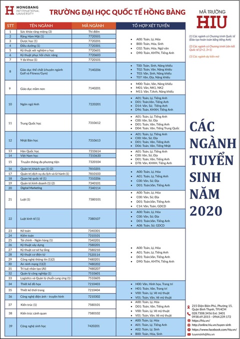 Tự tin vào Đại học HIU bằng 6 phương thức xét tuyển - Ảnh 2. Tự tin vào Đại học HIU bằng 6 phương thức xét tuyển - Ảnh 2.