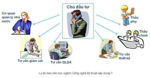 Cơ hội nghề nghiệp với các ngành Xây dựng tại Trường ĐH Mở Tp.HCM - Ảnh 3. Cơ hội nghề nghiệp với các ngành Xây dựng tại Trường ĐH Mở Tp.HCM - Ảnh 3.